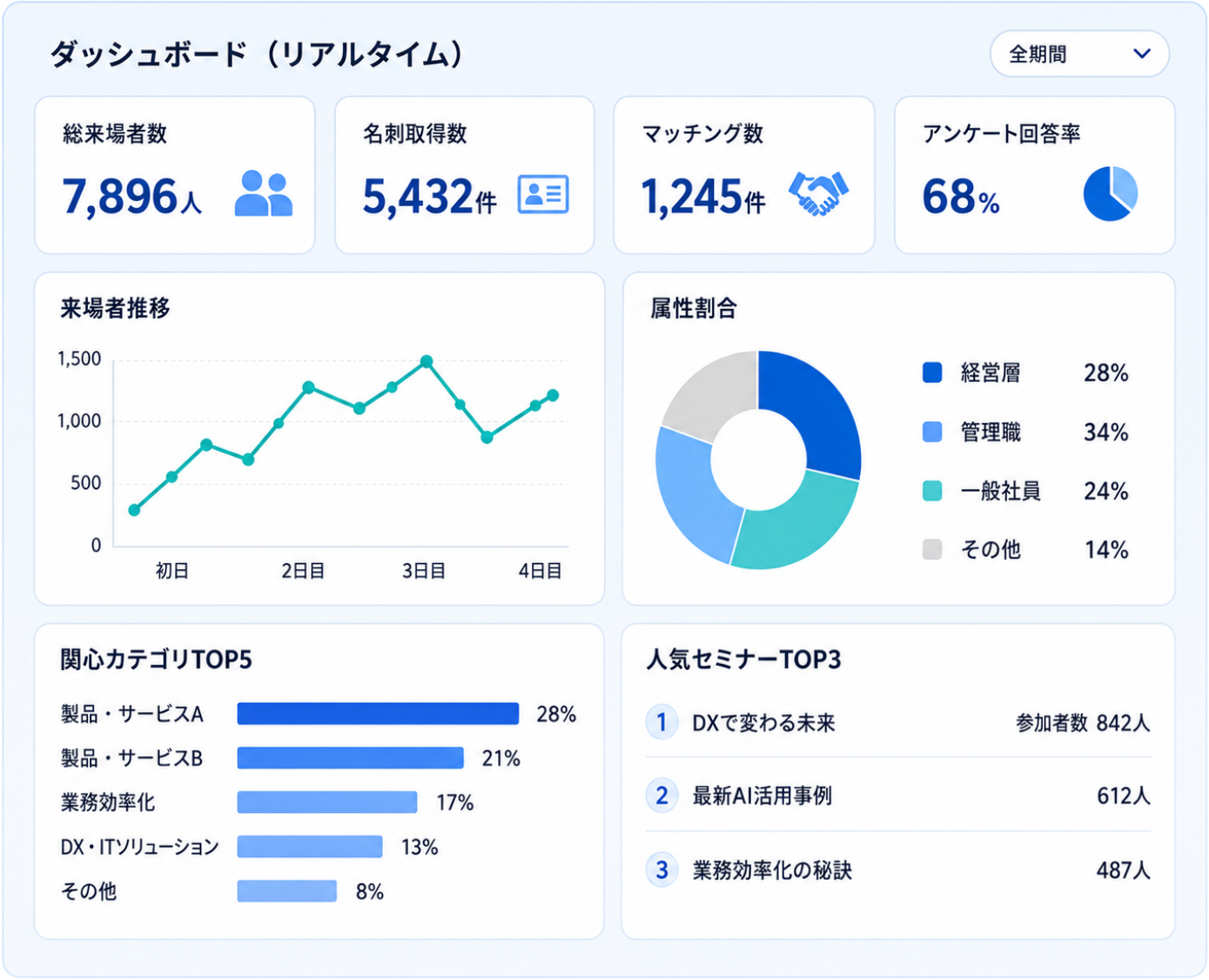 AiMeet Portal