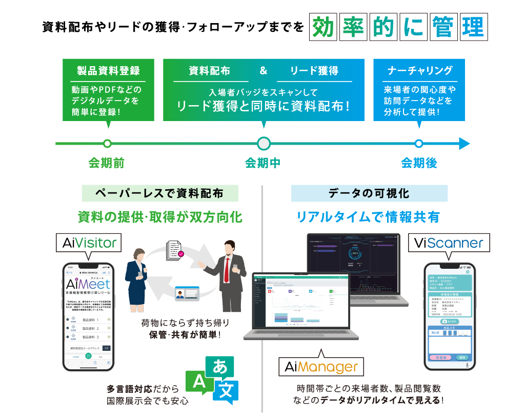 資料配布やリード獲得・フォローアップまでを効率的に管理