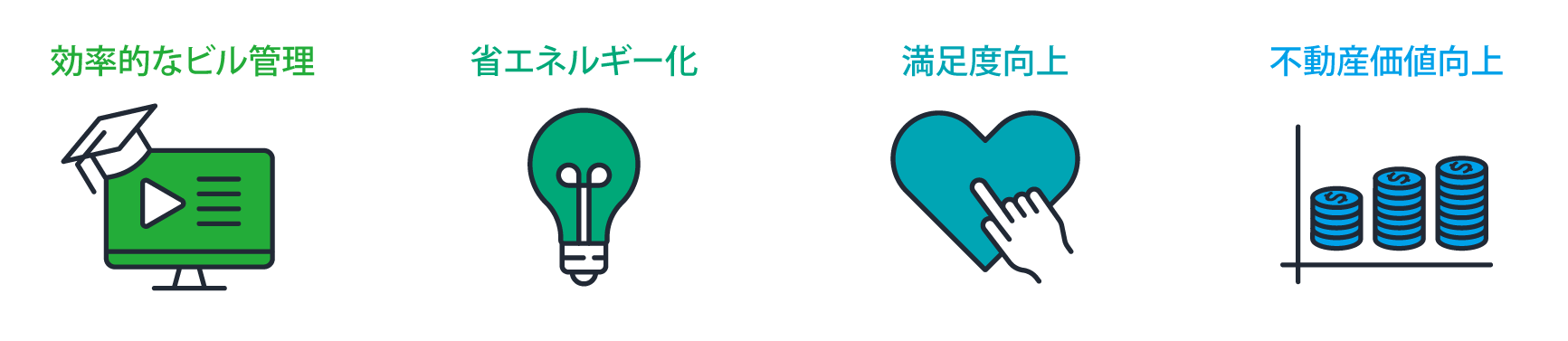 BUILDICS®の導入効果